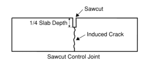 control joint fig TriStar Concrete