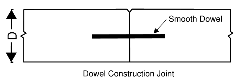 Types of Joints in concrete