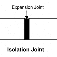 What Is An Isolation Joint? - TriStar Concrete